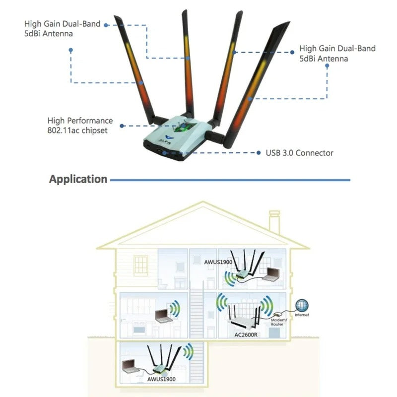 ALFA NETWORK AWUS1900